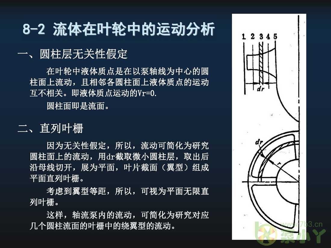 叶片泵水力设计基础5